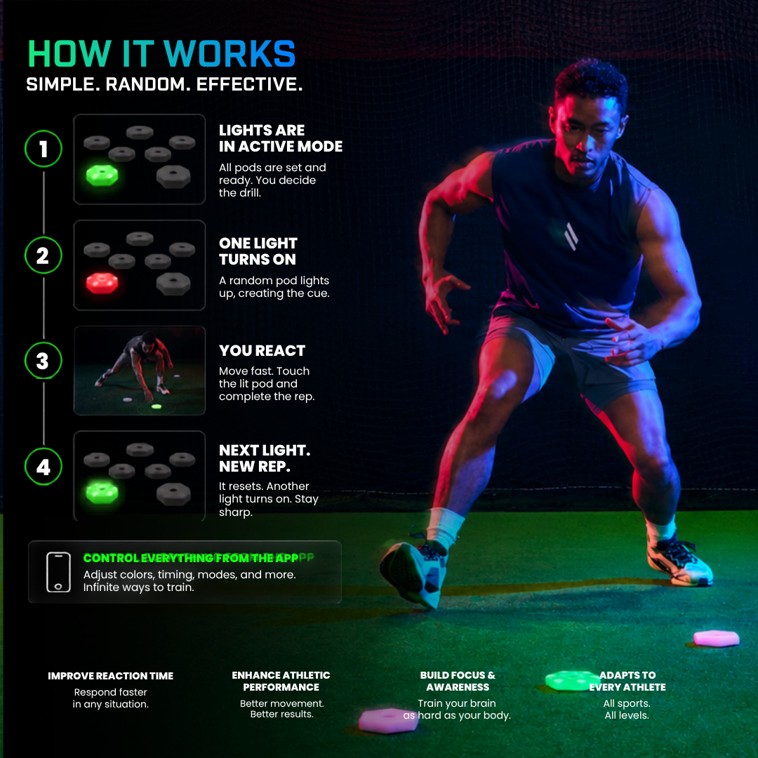 Reaction Training Light Kit