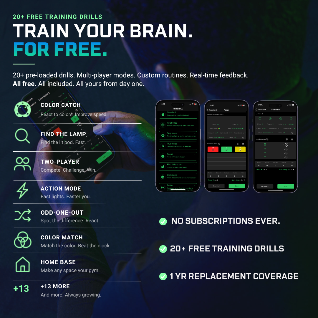 Reaction Training Light Kit