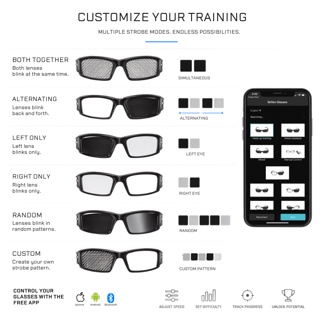 Reflex Strobe Glasses